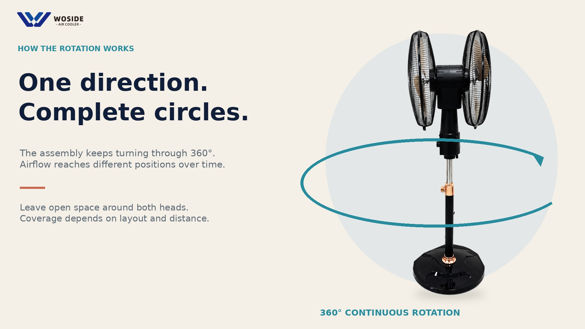 WSD-AD2K back-to-back fan heads with an arrow illustrating continuous 360-degree rotation.
