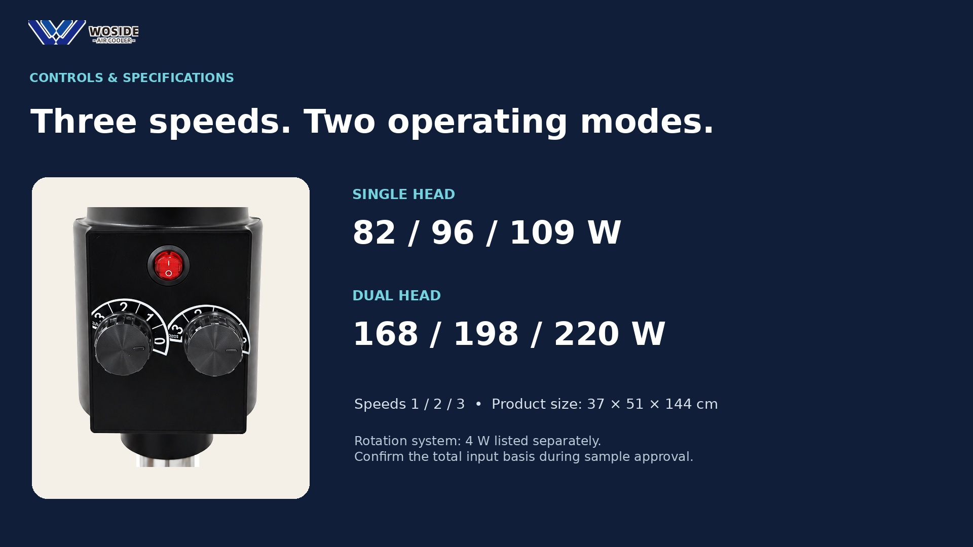 WSD-AD2K pedestal fan and rotary controls beside three-speed power specifications.