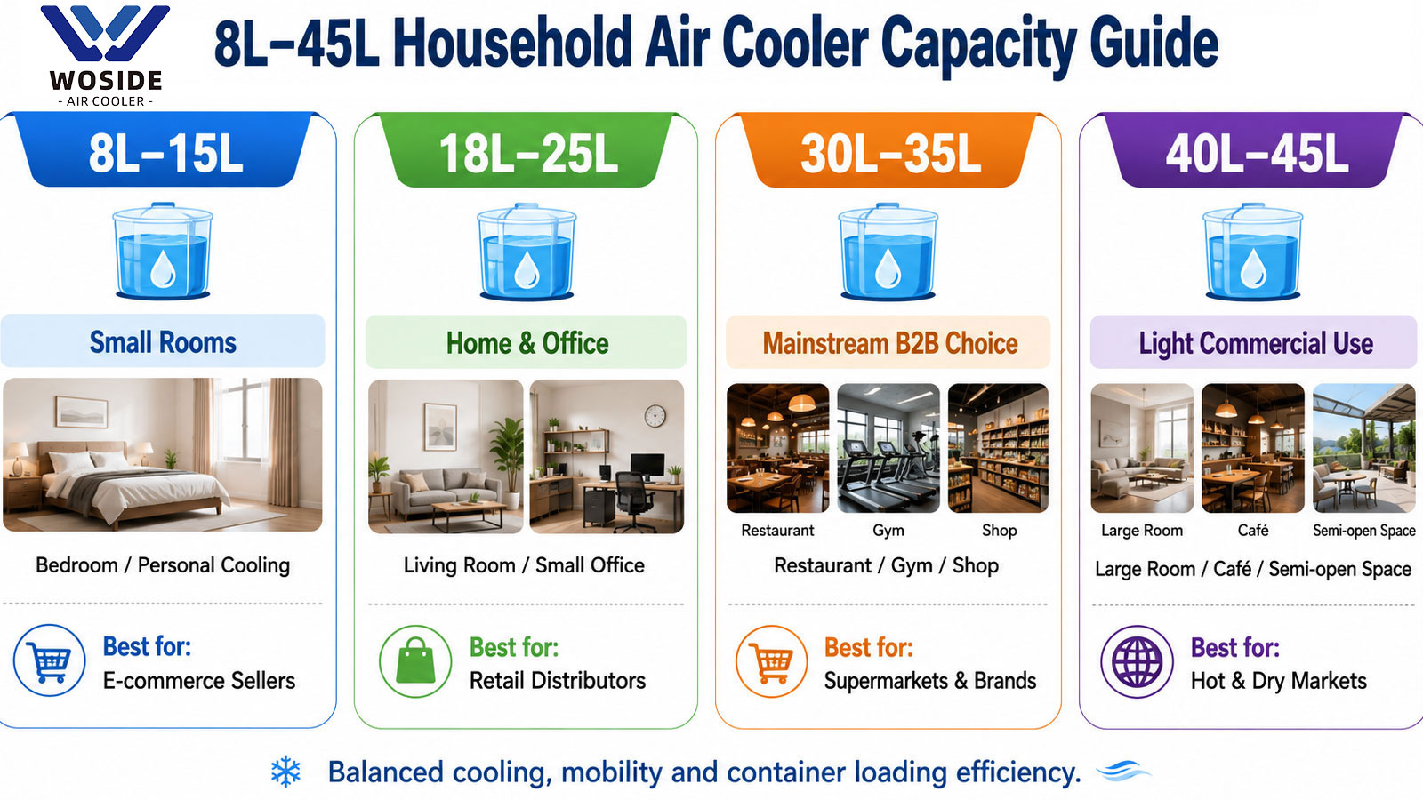 8L 20L 30L 45L household air cooler capacity selection guide