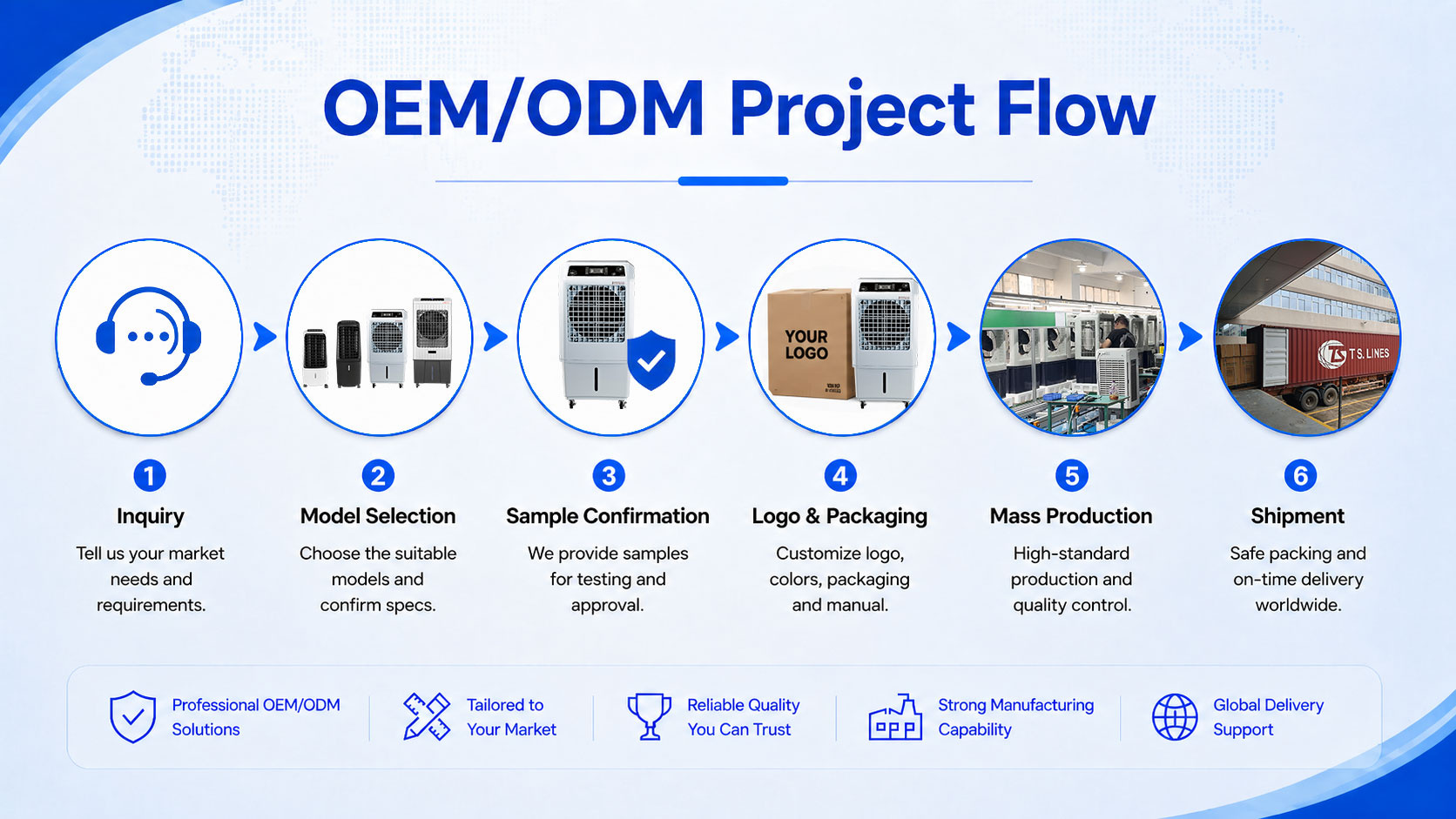 household air cooler OEM ODM process
