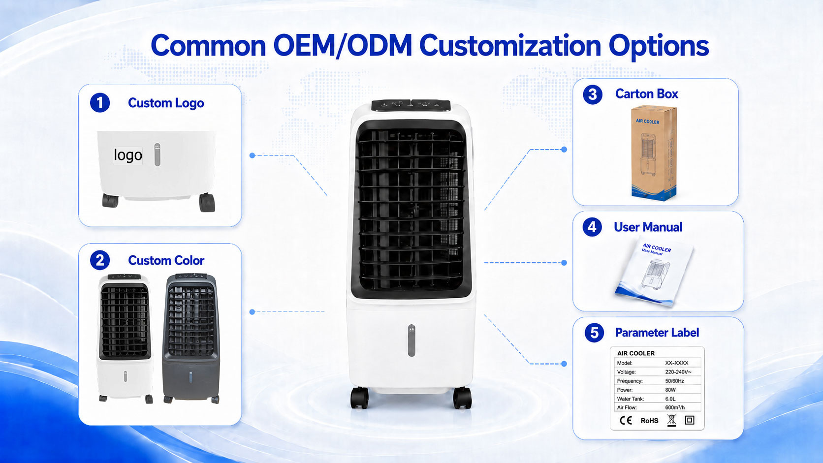 Common OEM/ODM Customization Options
