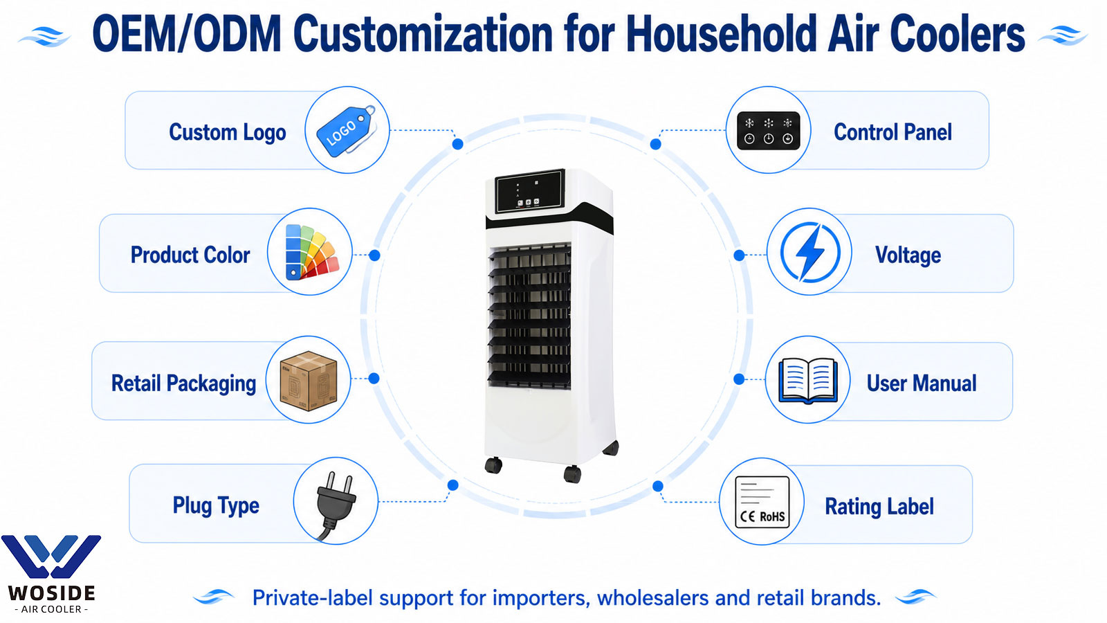 OEM ODM customization options for household air cooler