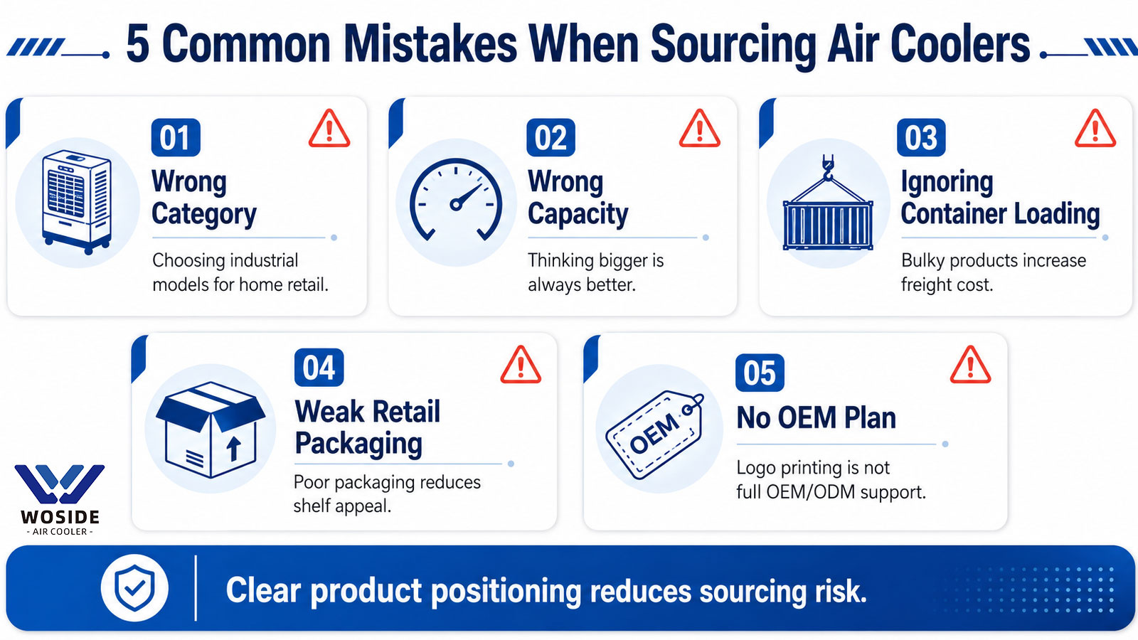 Common mistakes when sourcing household air coolers from China