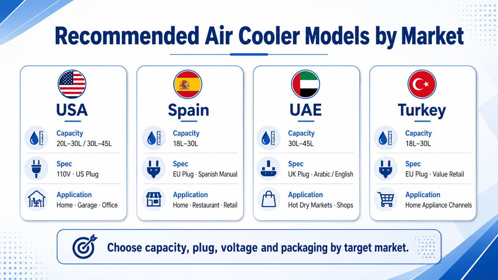 best household air cooler models for USA Spain UAE and Turkey