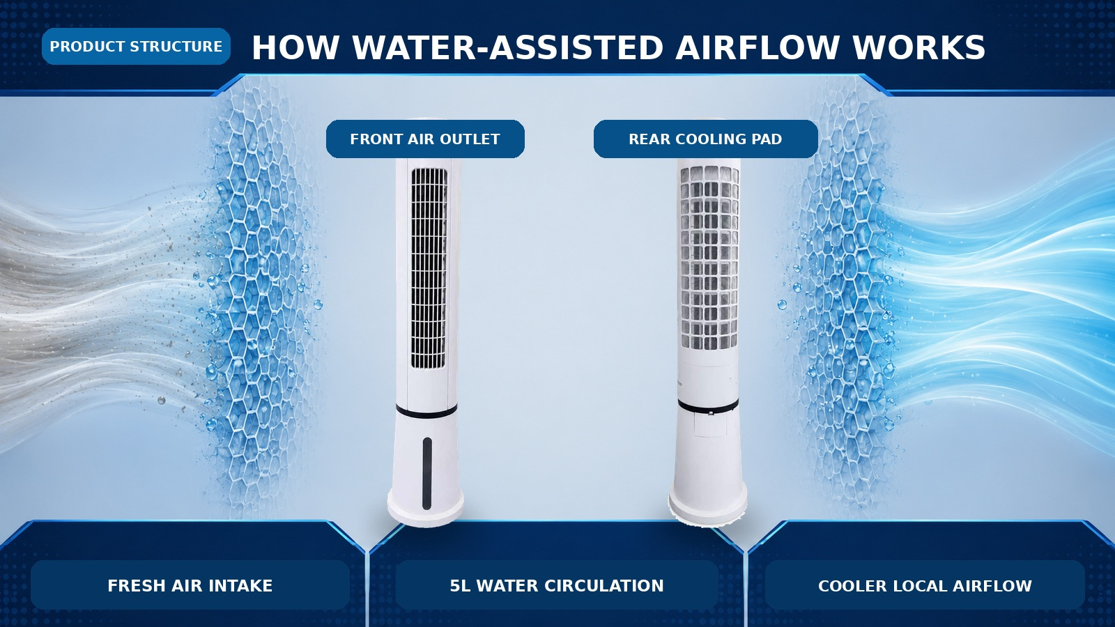 tower air cooler versus traditional tower fan airflow and evaporative cooling comparison
