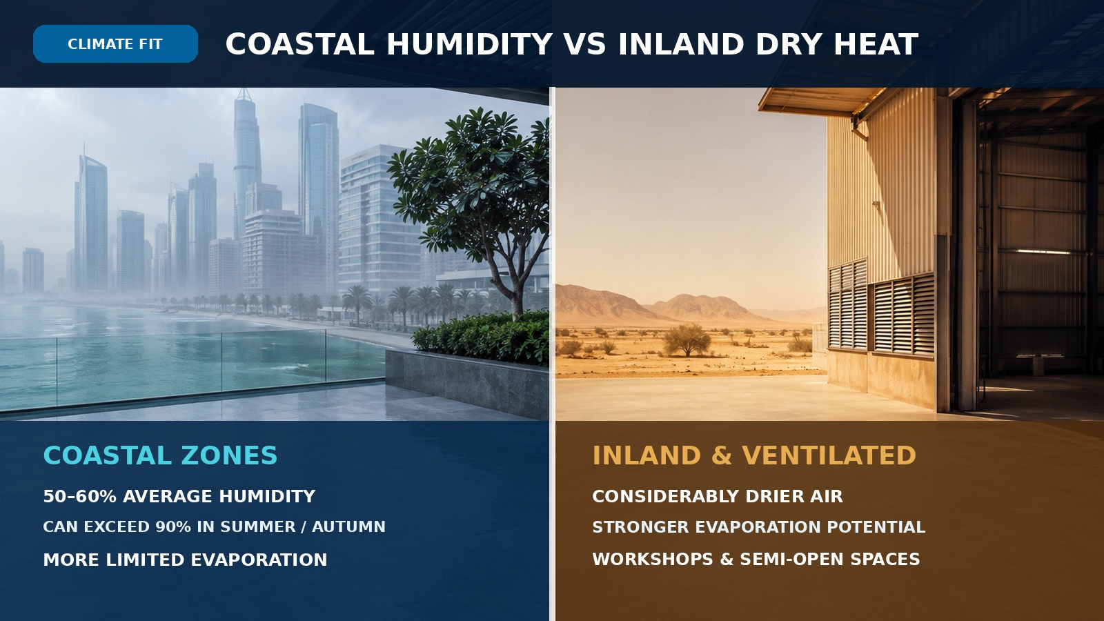 UAE coastal humidity and inland dry heat effects on evaporative cooling