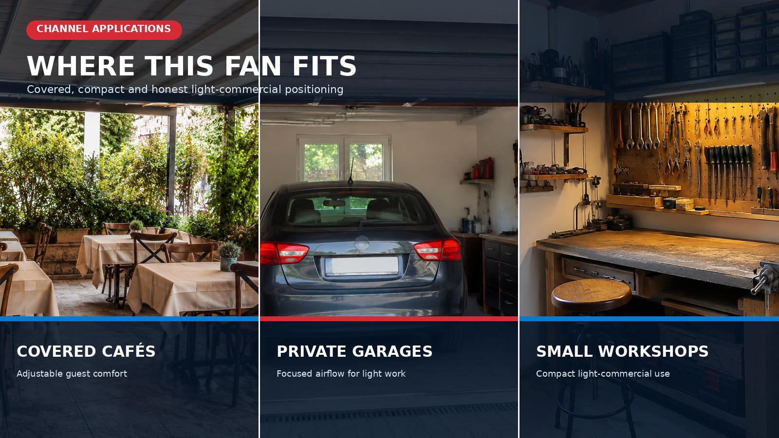 Turkey floor fan applications in covered cafés private garages and small workshops
