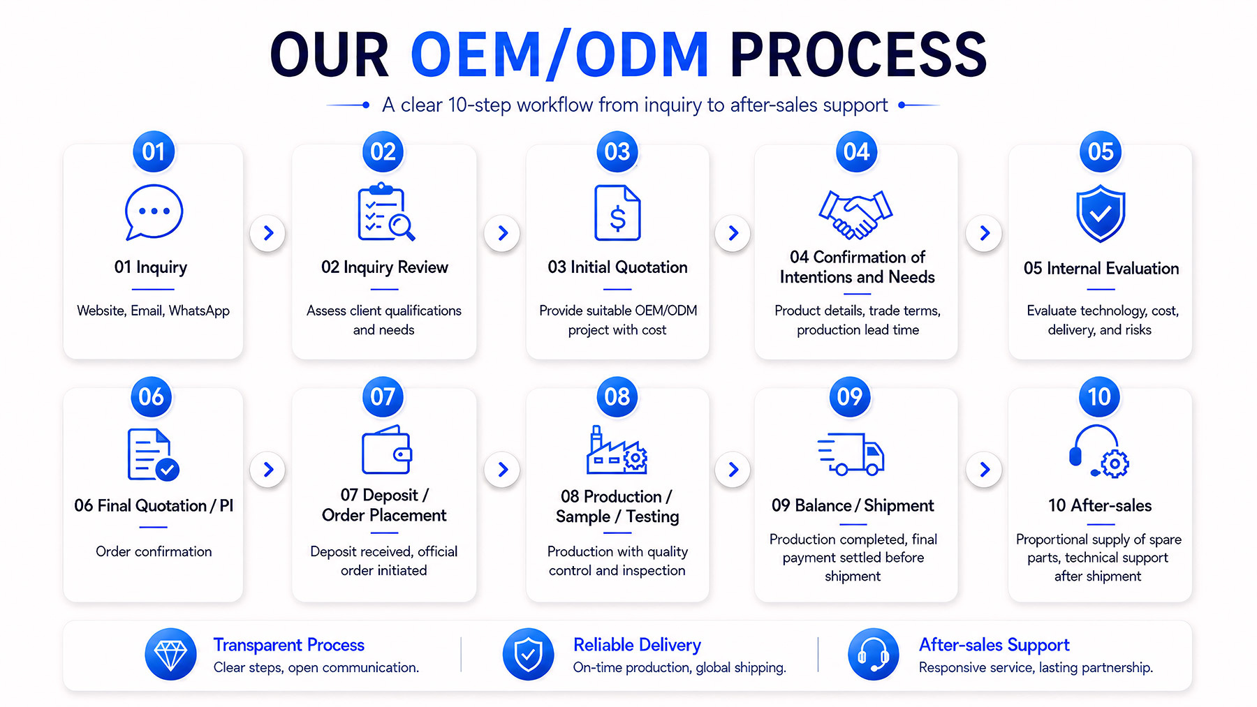 oem-odm